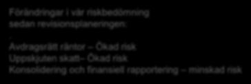 Avdragsrätt räntor Ökad risk Uppskjuten skatt Ökad risk Konsolidering och finansiell rapportering minskad risk Väsentliga avtal Bokslutsprocess ABLs regler för skyddet av