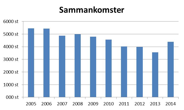 Lokalt