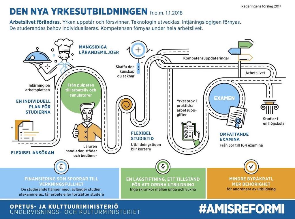 Källa: http://minedu.