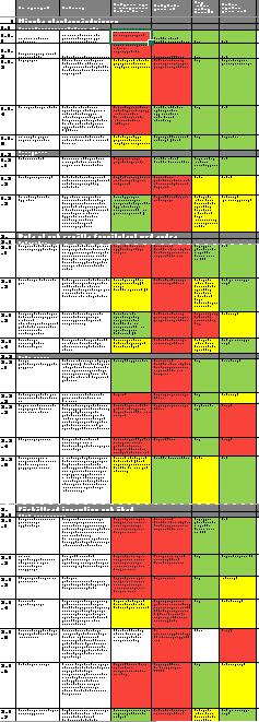 Möjliga åtgärder i närtid 2017-2022 Ökad utsortering av plastförpackningar Eftersortering med NIR-teknik både hushållsavfall och verksamhetsavfall vid Högdalen och Brista.