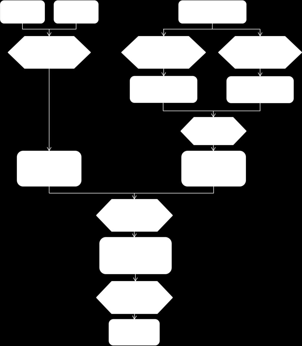 Figur 9: Schematisk beskrivning av arbetsflödet för urval av känsliga områden.