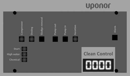 Styrskåpet är försett med en display som visar satsräknarens värde, reningsverkets status och felkoden för en eventuell störning.