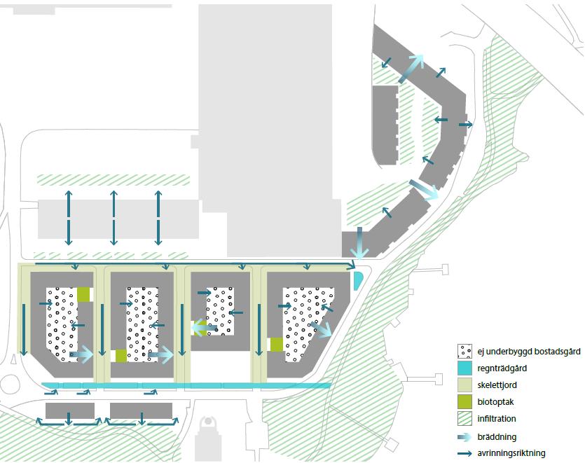 BOTKYRKA KOMMUN Samhällsbyggnadsförvaltningen Planenheten PLANBESKRIVNING 2018-10-22 13 [39] 2016:440 Bild 5. Förslag på dagvattenlösning (Illustration av Archus/Urbio).