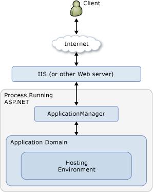 IIS Vad gör en webbserver?