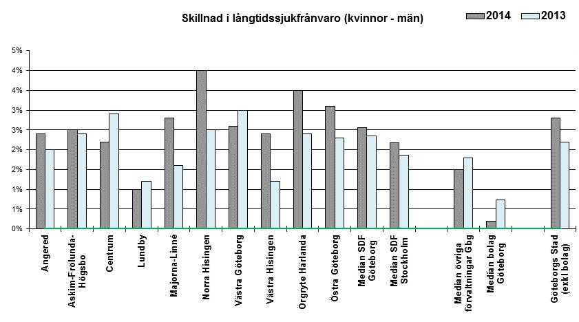 mer jämställda, 7