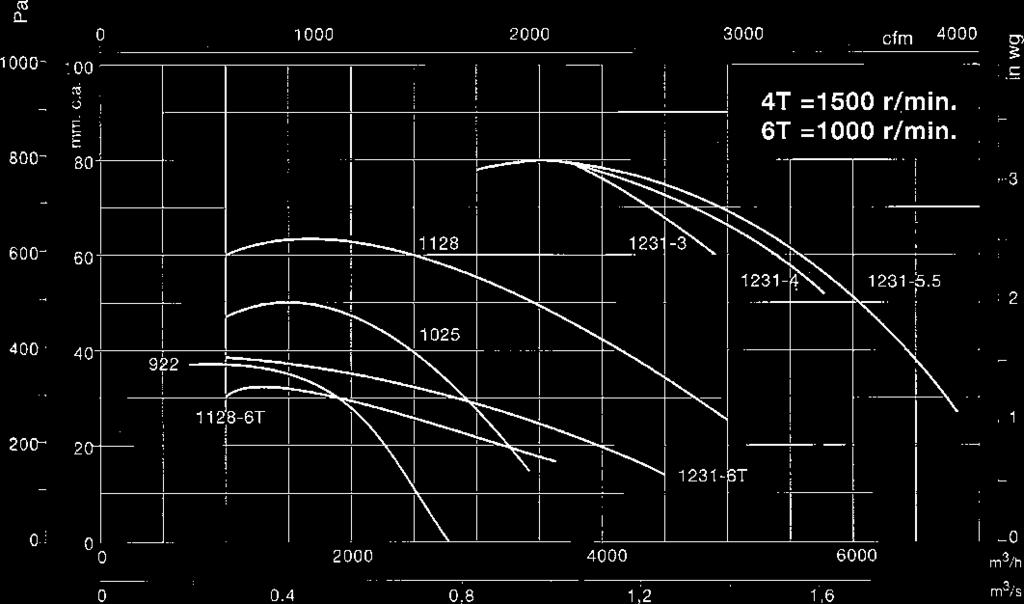 CMP-1128 RPA-35 B-280/2 BD-280 BIC-1128 ACE-280 CMP-1231 RPA-38 B-315/4 BD-315/3