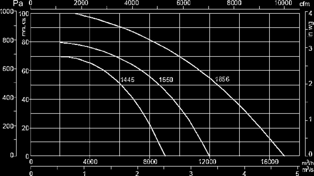 550 660 203 450 203 250 560 CBP-1856-4T A B1 B2 C C1 C2 C3 ØD Ød Ød1 Ød2 E H1 I J1 K