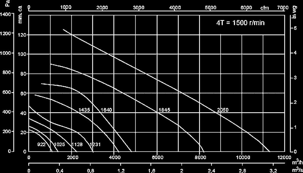 BIC-1025-T ACE-200 CMT-1128 RPA-28 B-224 BIC-1128-T ACE-224 CMT-1231 RPA-31 B-250/1 BIC-1231-T ACE-250 CMT-1435 RPA-35 B-280/1 BIC-1435-T ACE-280 CMT-1640 RPA-35 B-280/1 BIC-1640-T ACE-280