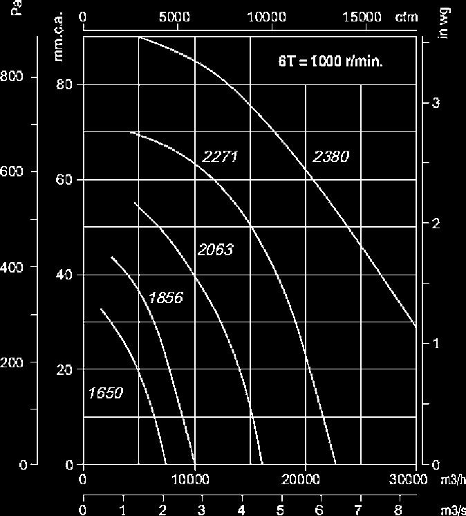 10 445 540 498 355 405 450 404 11 675 790 CMR-1650-2/-4/-6T 832 970 961/715/695 500 582