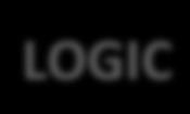 Backend DB, DATA,