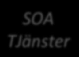 3 Klienter kan vara