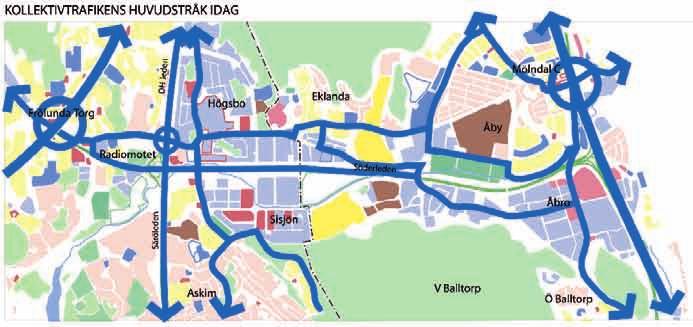 Kollektivtrafik Dagens kollektivtrafiksystem karraktäriseras i huvudsak av radiella linjer in mot regioncentrum. Från Frölunda Torg mot Göteborgs centrum finns spårvagnsförbindelser.