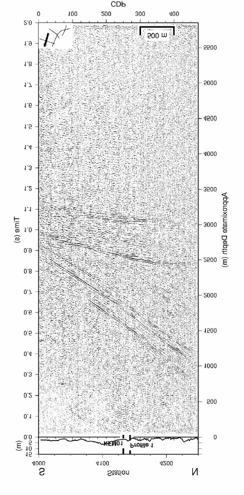 Reflektionsseismik Tydliga reflektorer ned till 3 km djup Få reflektorer i linsens norra del Fler reflektorer i linsens södra del