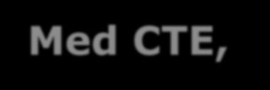 Med CTE, Common Table Expression Sätter namnet på tabellen CREATE PROCEDURE usp_getkundstatistikallacte AS WITH KundStatistikLista AS ( GO SELECT k.namn, k.ort, f.datum, fa.artikelid, fa.antal, fa.