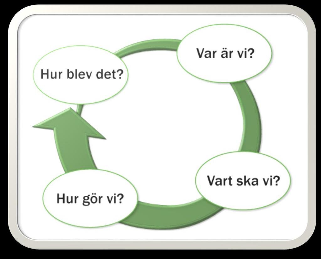 Systematiskt