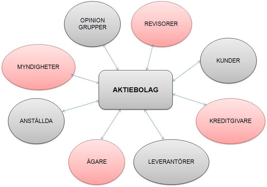 kompromissa för att bägge skall tjäna på det. För att allt skall fungera i symbios krävs en balans av insatserna sinsemellan.