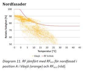 mineralullsskiva Ökad