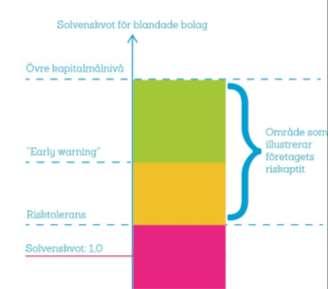Folksam Fondförsäkring Riskaptiten får inte överstiga risktoleransen.
