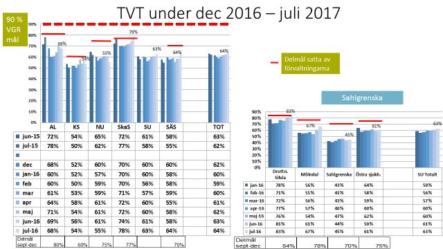 Datum 2016-09-20 Diarienummer HS 2016-00066 3 (5) SU/Barnakuten har under våren kontaktat besökare på akuten för att identifiera deras upplevelser och därmed förbättringsmöjligheter.