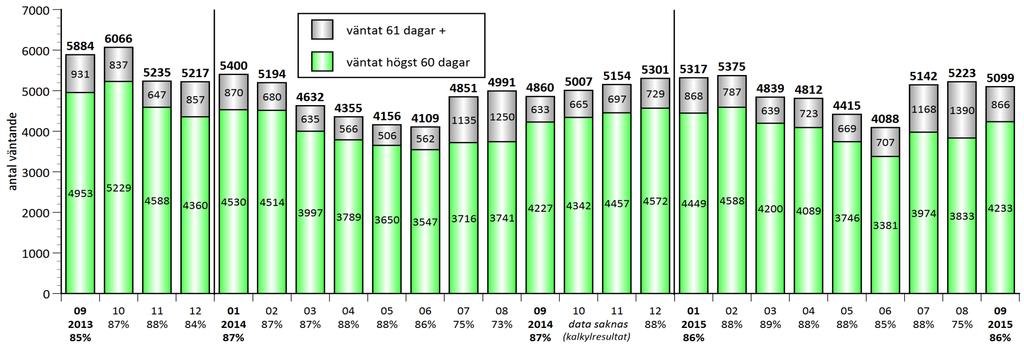 Östergötland, vilket omfattar fler åtgärder än det som följs nationellt.