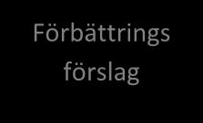 Utifrån kapitel tre och resultatet ifrån fråga 1 fortsatte arbetet med att besvara fråga 3 då fråga 2 inte längre är aktuell. Bilaga 8 handlar om hur den generiska simuleringsmodulen är uppbyggd.