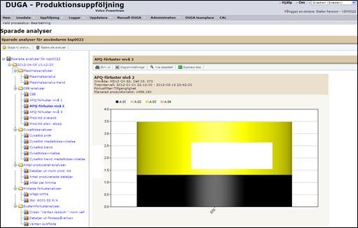 figur 11. Värden som används för att skapa analyserna kan exporteras till Excel för vidare bearbetning. Figur 11 Analys av felorsaker under A-förluster. Händelselogg.