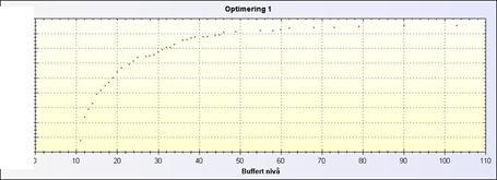 Tabell 16 Olika optimeringar Parametrar Optimeringsmål Max takt/tim ma Optimering Bearbetnings tid Buffetnivå Tillgänglighets ökning Öka takt/tim ma Minska buffertnivå Minska tillgänglighets ökning 1