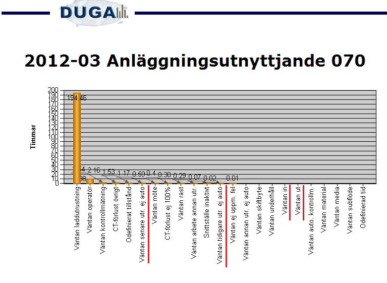 5 Diskussion I detta kapitel kommer använda metoder att granskas och förslag till vidare forskning diskuteras. 5.1 Bedömning av metod för att besvara fråga 1.