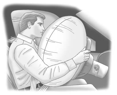 Säten och säkerhetssystem 65 Var är fordonets airbags
