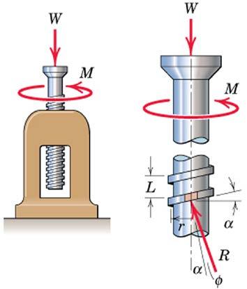 8) t t där φ φ = rctn µ och µ är fritionoefficienten i ontten melln ruv och