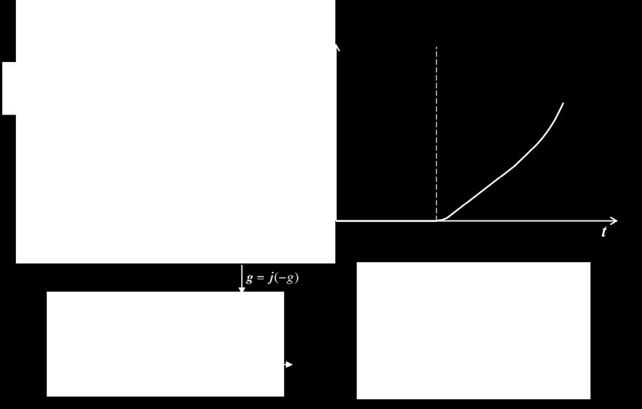 friction µ between the bloc nd the urfce.