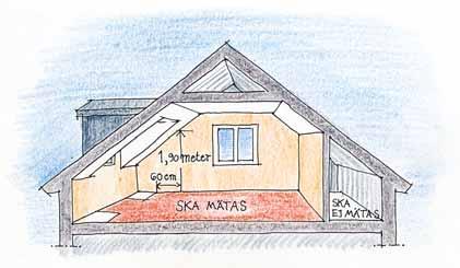 Hur du mäter ditt småhus Mätreglerna vid fastighetstaxering följer i stort svensk stan dard (SS 021053) och är samma regler som används i de flesta sammanhang, t.ex. vid bygglov.