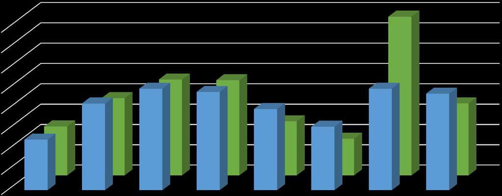 Fyllnadsgrad, fristående skolor Inklusive IMR och lärling Ej gymnasiesärskolans program 160% 140% 120% 100% 80% 60% 40% 20% 0% Academy of Music and Business ITgymnasiet Lichron