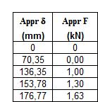 Justerbar tvärbalk För justerbar tvärbalk 0.73 gäller följande tillåtna laster och lastklasser.