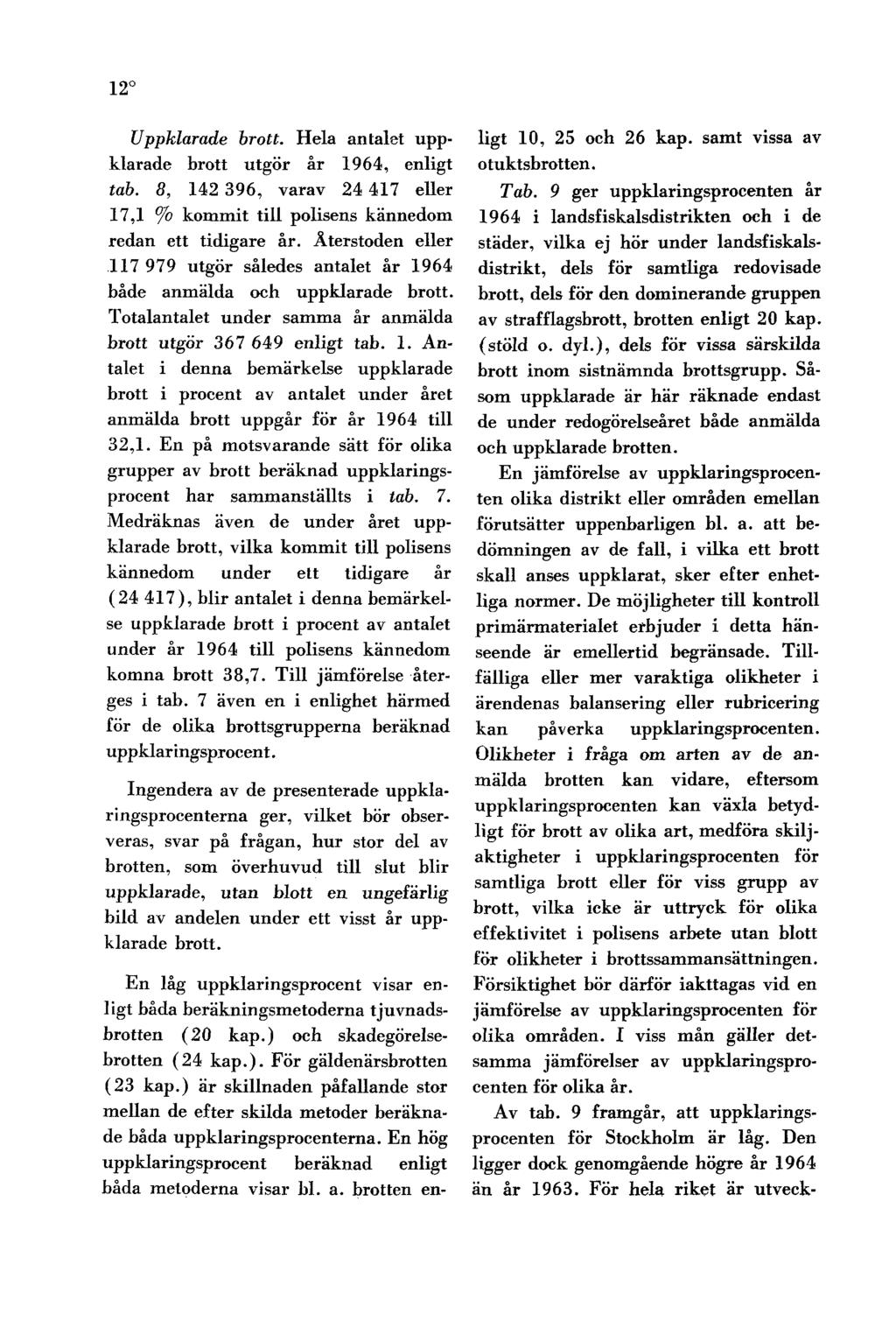 12 Uppklarade brott. Hela antalet uppklarade brott utgör år 1964, enligt tab. 8, 142 396, varav 24 417 eller 17,1 /o kommit till polisens kännedom redan ett tidigare år.
