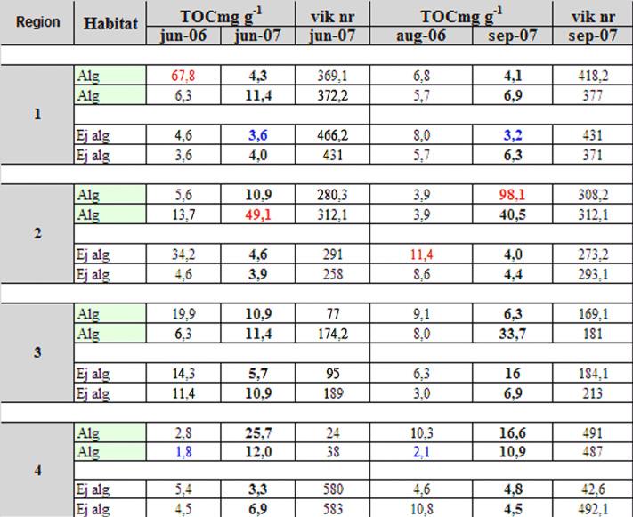 RESULTAT 5.