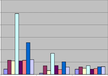 RESULTAT i algförande vikar ligger tre vikar över denna linje och en för fosfor.