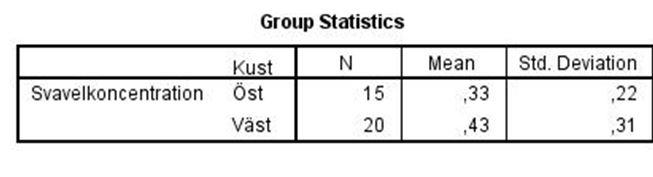 MSG830 Statistisk analys och experimentplanering Tentamen 16 April 2015, 8:30-12:30 Examinator: Staan Nilsson, telefon 073 5599 736, kommer till tentamenslokalen 9:30 och 11:30 Tillåtna hjälpmedel: