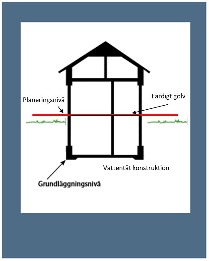 Utrymningsvägar Avser stråk som vid nyplanering ska garantera framkomlighet till entré till byggnader som omfattas av detaljplan. Kan omfatta både vägar eller GC stråk.