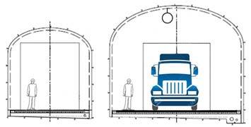 Eventuell betonginklädnad i huvudtunnel