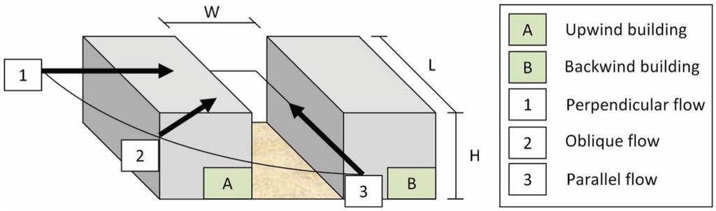 Geometrin på en sk