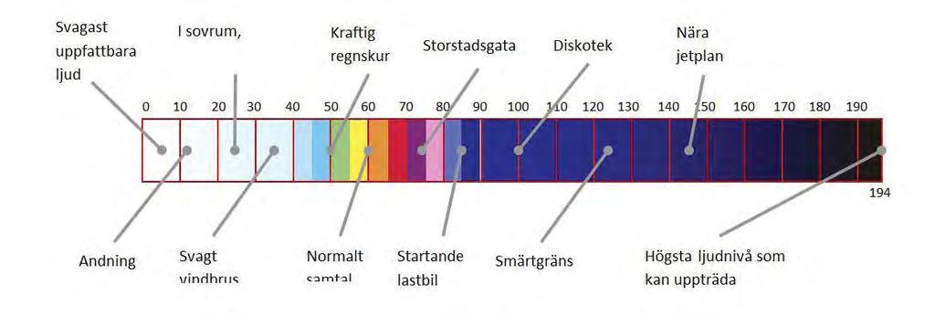 Jordarna längs nuvarande sträckning av väg 66 består huvudsakligen av finkorniga sediment (silt) på isälvsavlagringar på västra sidan av väg 66 och av morän på den östra.