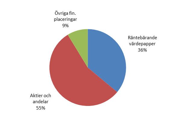 FM 12 SM 1404 Försäkringsföretagen under andra kvartalet 2014 Preliminära uppgifter Swedish insurance companies during the second quarter of 2014.