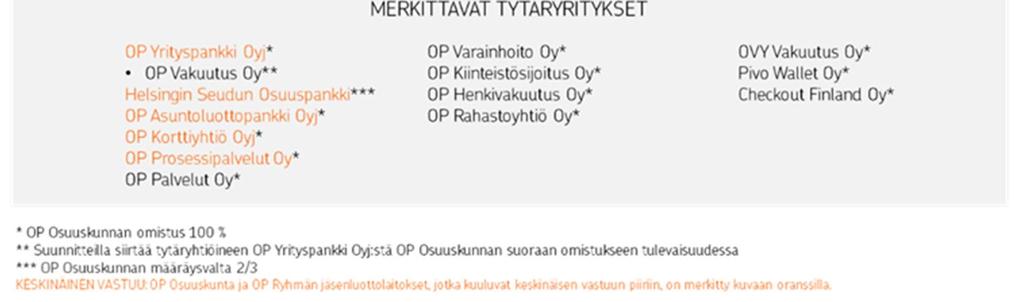 15 (43) B.9. Resultatprognos Emittenten: Utsikter för 2017: OP Företagsbankskoncernens resultat före skatt 2017 väntas bli ungefär lika stort som eller mindre än resultatet före skatt 2016.