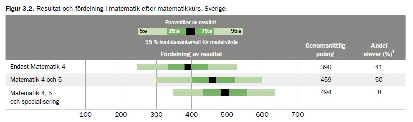 Elever som läser fler