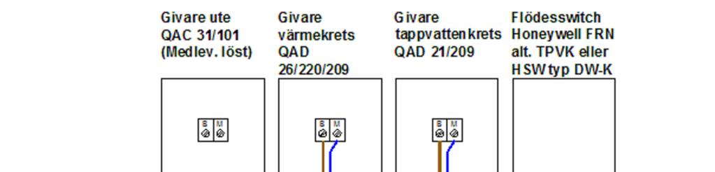 10. Kopplingsschema Gemensamt för alla modeller