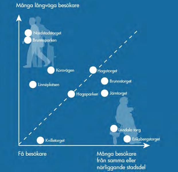 Referens från Stadslivet i centrala Göteborg