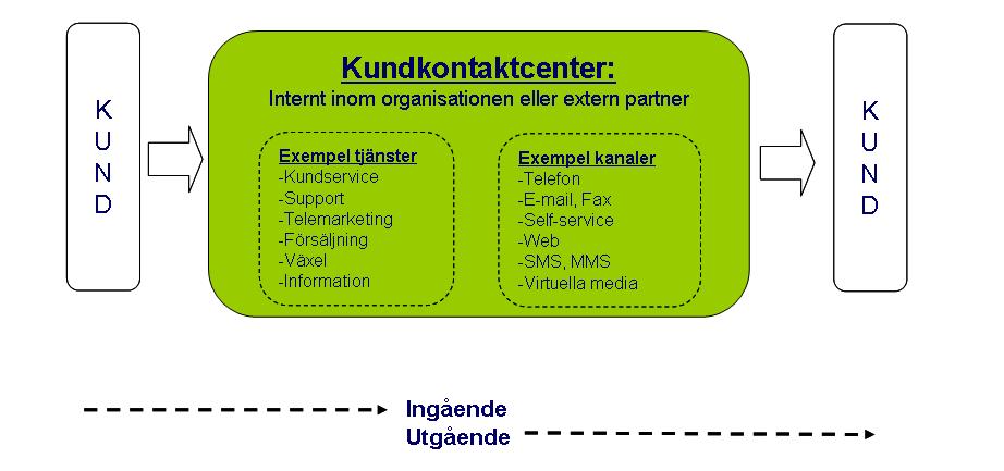 Implementeringen av denna standard skall utveckla kundservicen och är en framgångsfaktor för företaget. Den är framtagen för att skapa tillfredställelse hos kunder, personal och övriga intressenter.