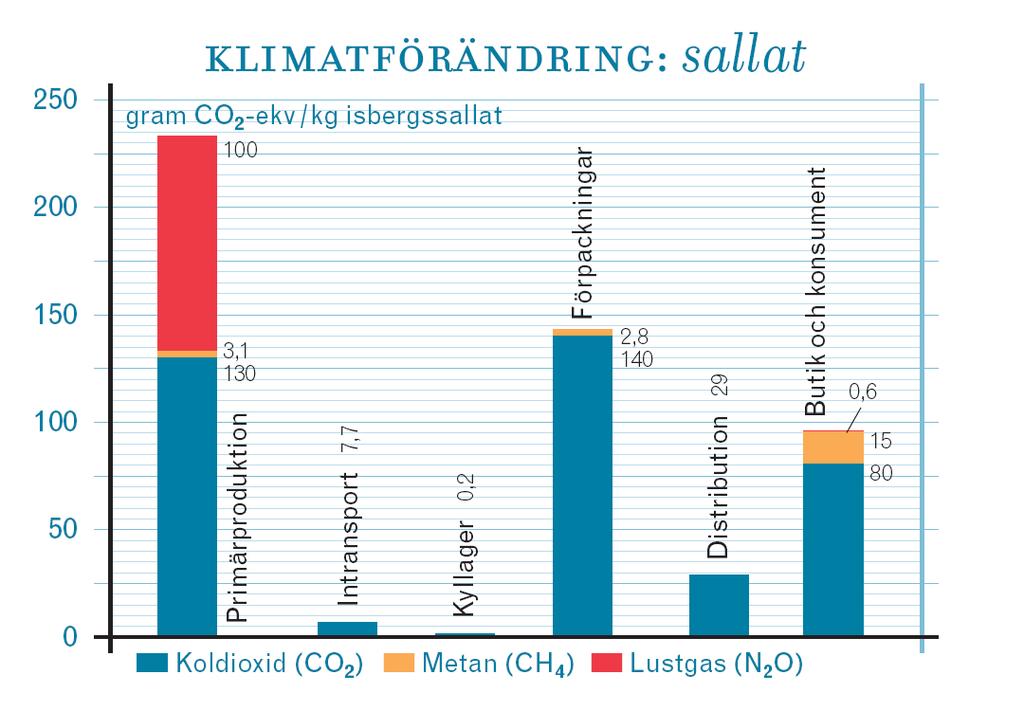 miljön -