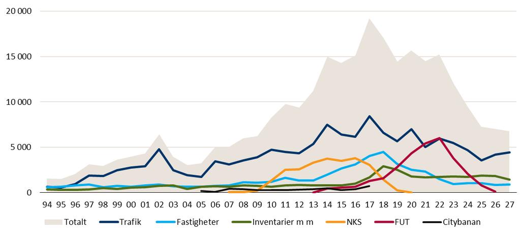 En investeringspuckel